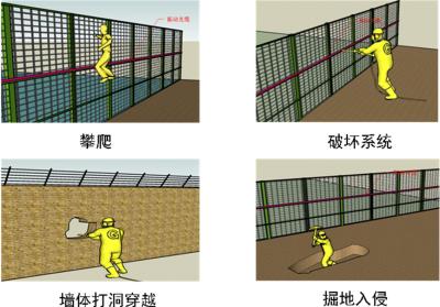 琼海周界防范报警系统四号