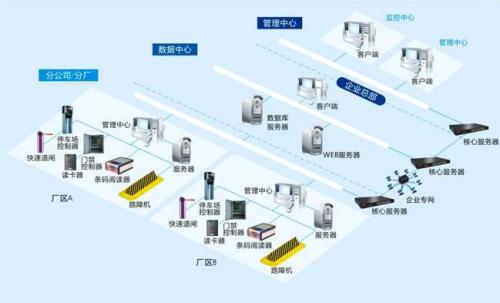 琼海食堂收费管理系统七号