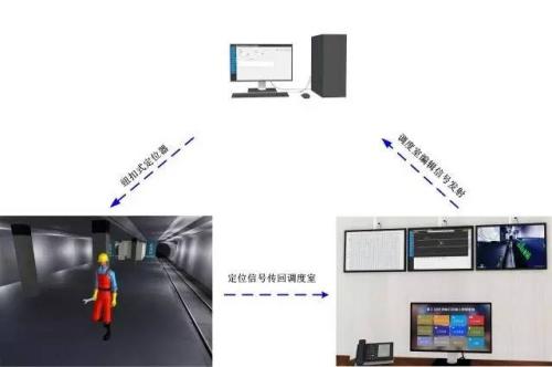 琼海人员定位系统三号