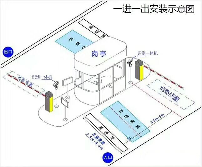 琼海标准车牌识别系统安装图