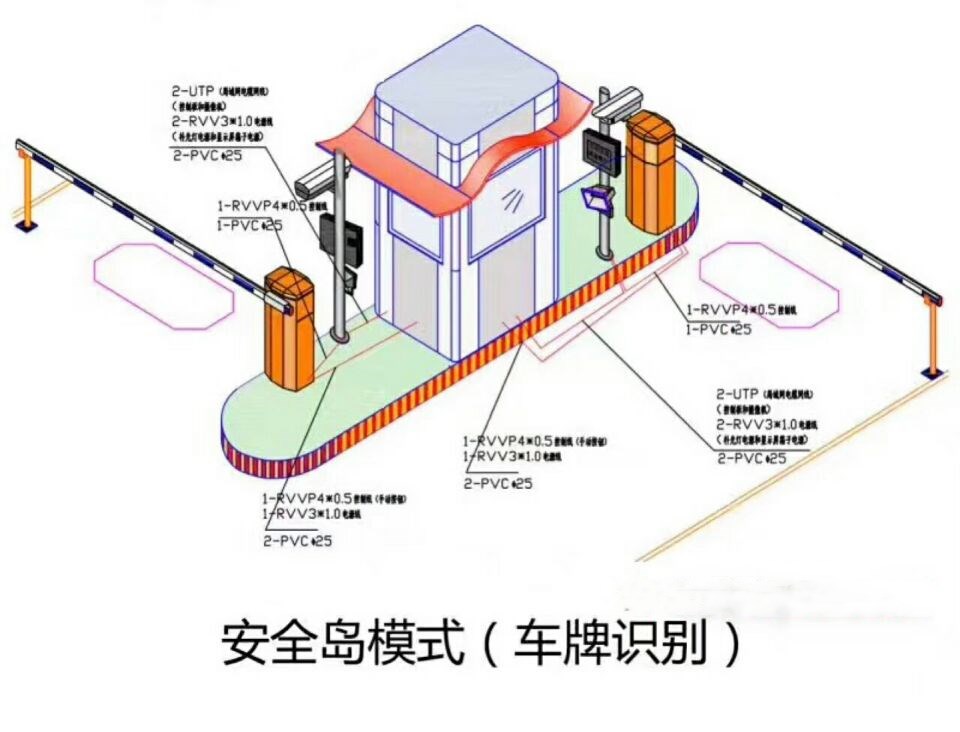 琼海双通道带岗亭车牌识别