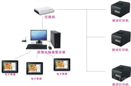 琼海收银系统六号