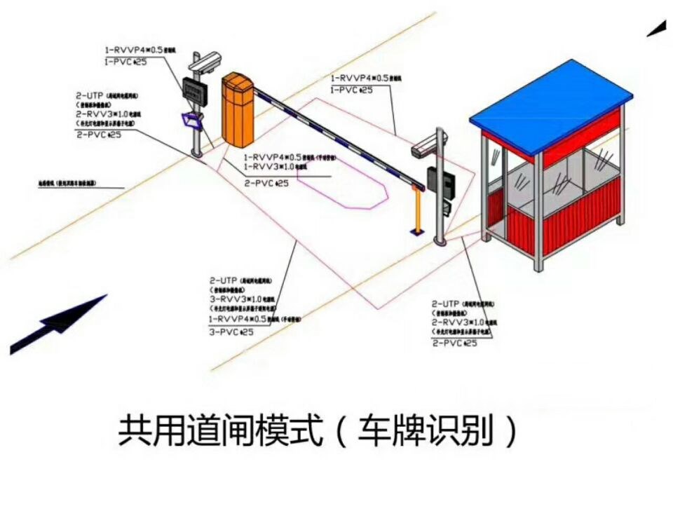 琼海单通道车牌识别系统施工