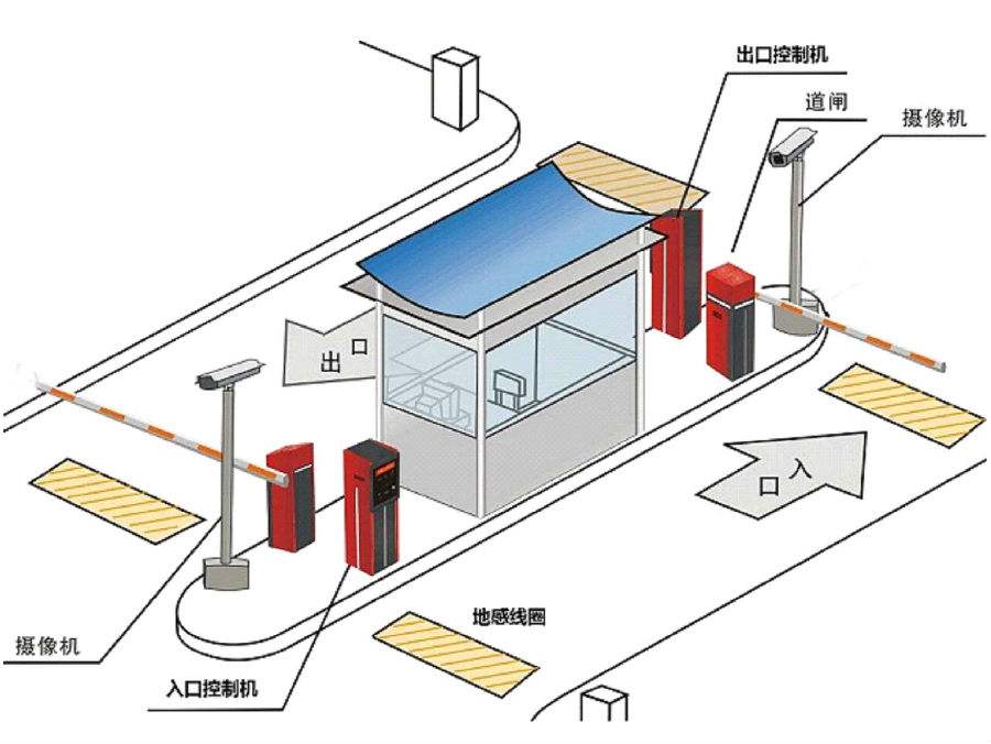 琼海标准双通道刷卡停车系统安装示意